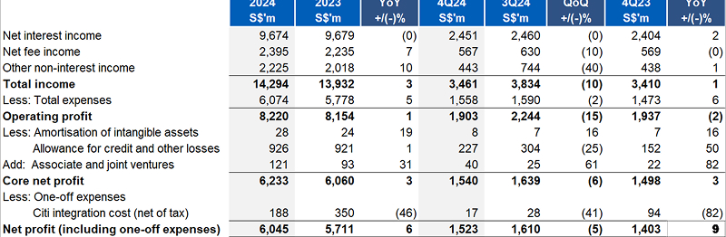 uob-fy24-net